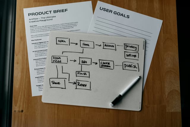 Strategic Clarity & Intentionality image 2